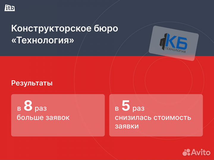 Настройка Яндекс Директ с гарантией за 8 дней