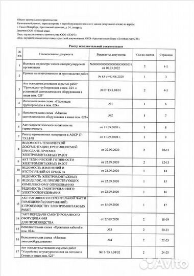 Исполнительная документация, ППР, инженер пто
