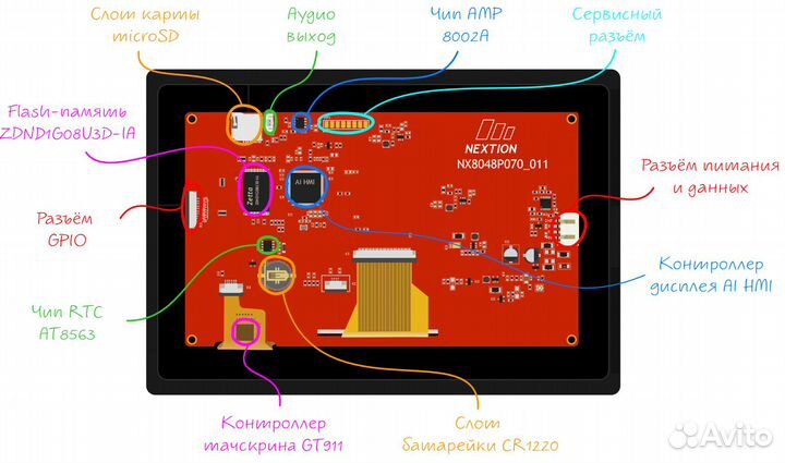 Умный дисплей Nextion Intelligent NX8048P070-011C