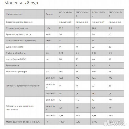 Борона НПО«СУР» БПГ-14-2, 2023