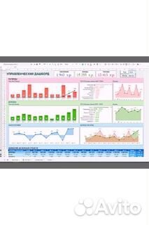 Финансовая модель