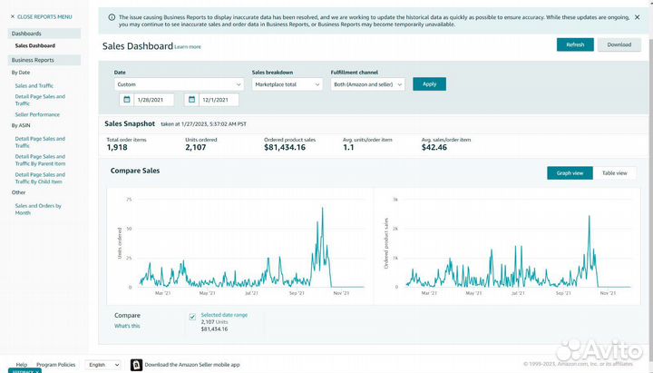 Инвестиции в действующий магазин Amazon USA