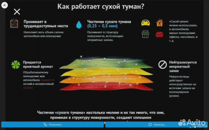 Озонирование. Сухой туман (Удаление запахов)