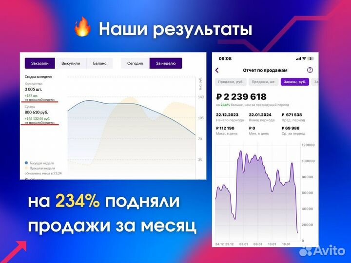 Менеджер Озон. Продвижение на маркетплейсах