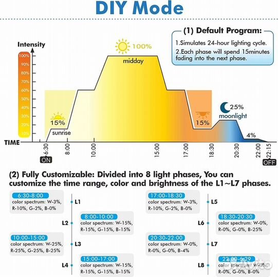 LED светильники (лампы) для аквариума