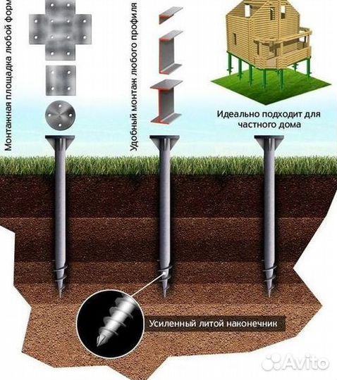 Винтовые сваи для ворот
