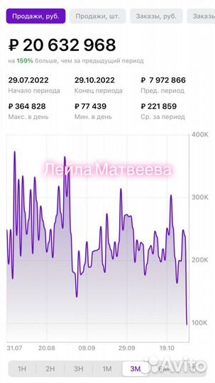 Менеджер по маркетплейсам Wildberries Ozon