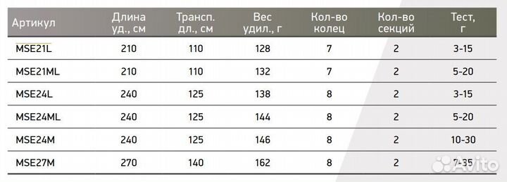 Спиннинг Maximus encore 24L 2.4m 3-15g (MSE24L)