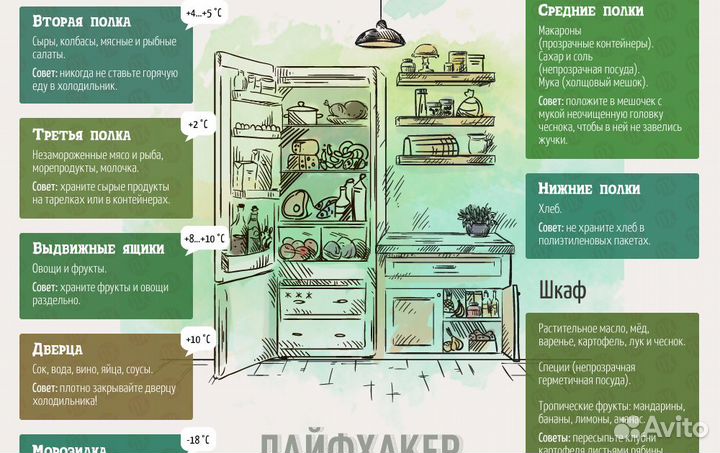 Панель овощного ящика холодильника