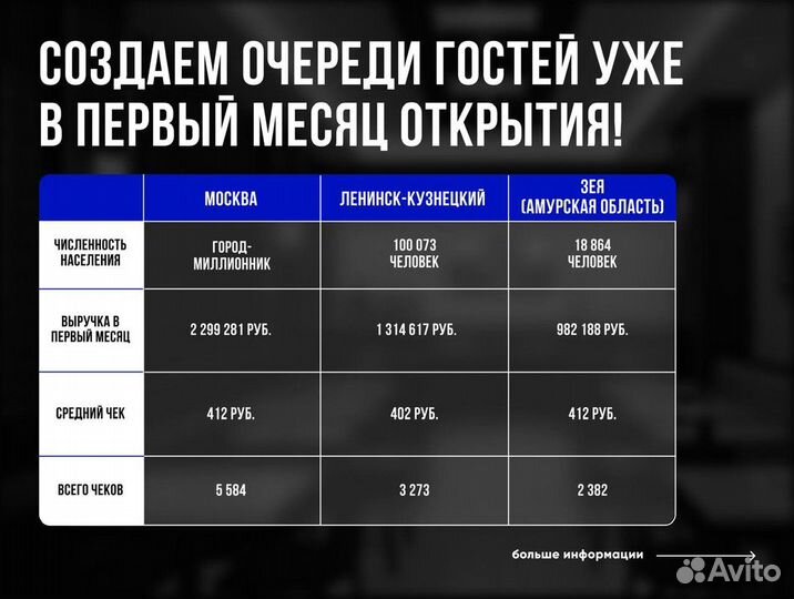 Помощь в запуске кафе под ключ с нуля