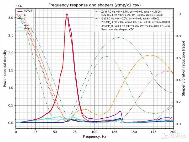 3D принтер vostok