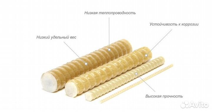 Стеклопластиковая арматура 20 мм
