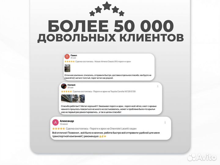 Ремонтные пороги и арки для Fiat Некрасовка