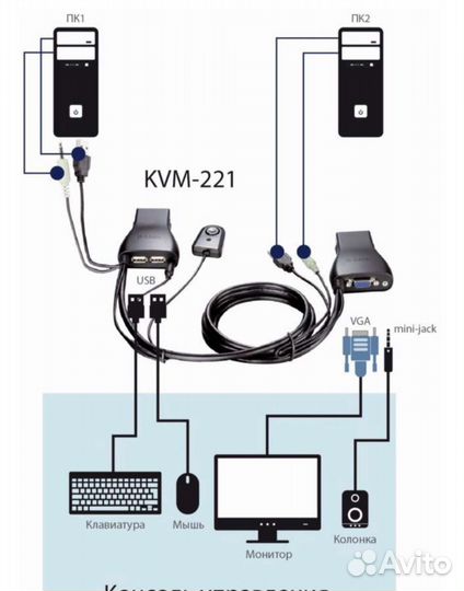 D-Link KVM-221 переключатель между пк