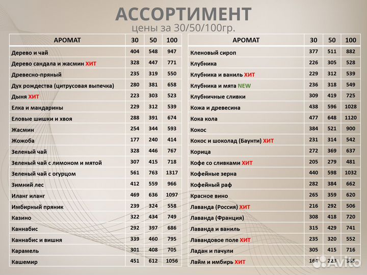 Отдушки для свечей