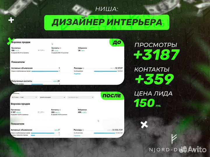 Авитолог / целевые заявки в Ваш бизнес /Маркетолог