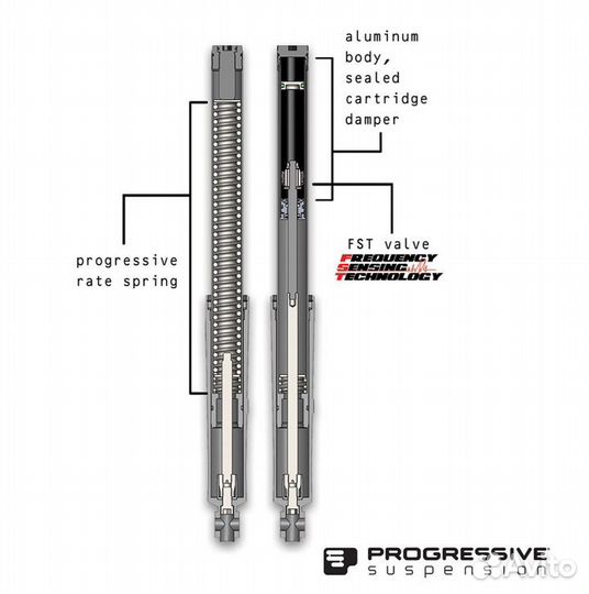 Передние амортизаторы для Harley-Davidson