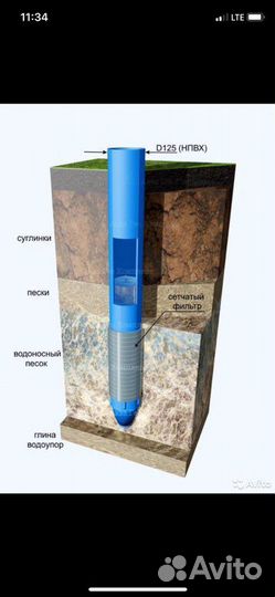 Бурение скважин
