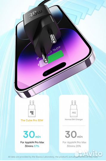 Новое з/у Baseus GaN5 Cube Pro 30W