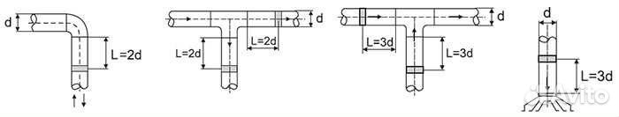 Клапан Iris 200 мм