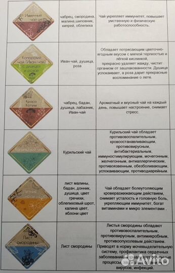 Травяной чай в ассортименте розница/опт
