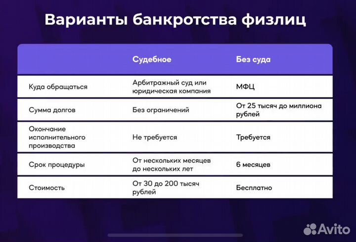 Консультация по банкротству