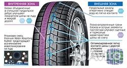 Yokohama Ice Guard IG60 215/55 R18 114