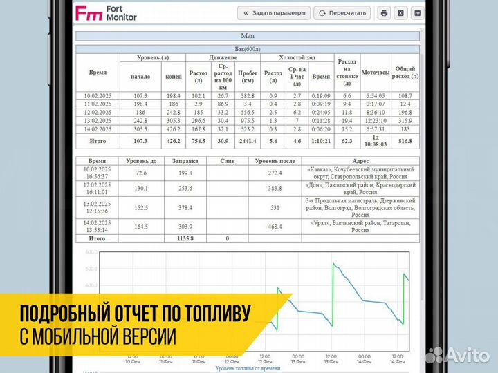 Установка глонасс дачик топлива