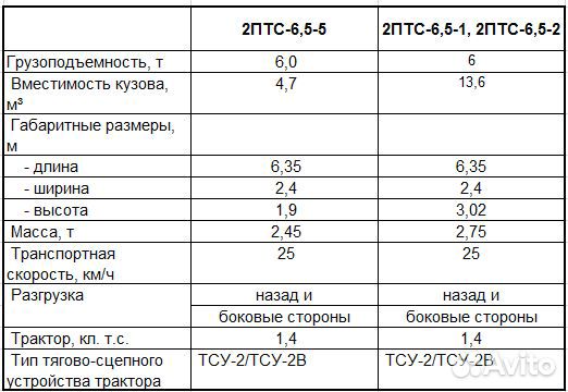 Прицеп тракторный Дормашэкспо 2ПТС-6,5, 2024