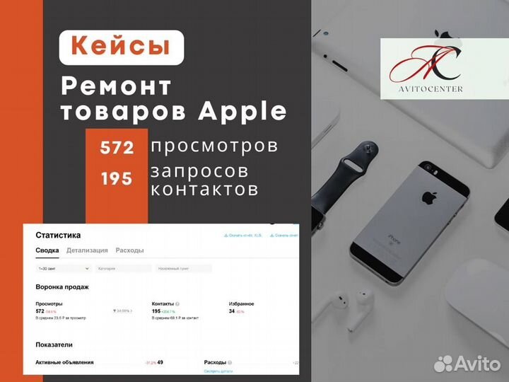 Сертифицированный Авитолог. Продвижение на авито