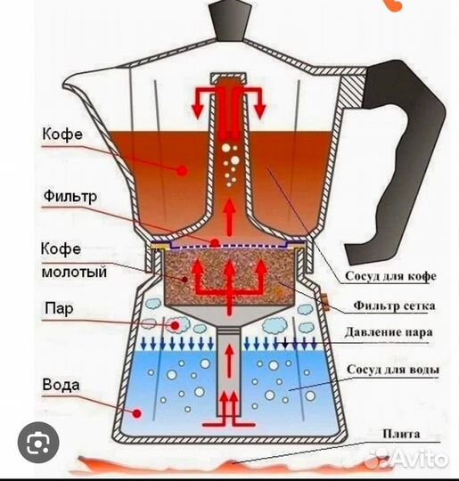 Новая Гейзерная кофеварка