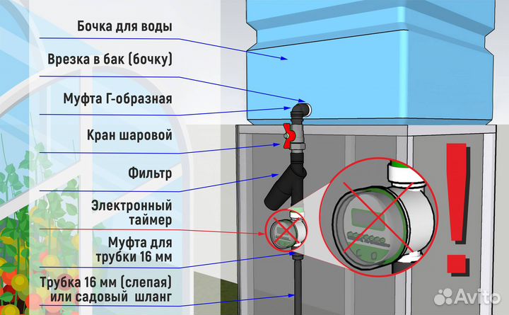 Капельный бюджетный автоматический полив