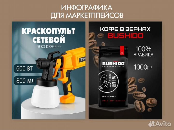 Дизайн карточек для маркетплейсов