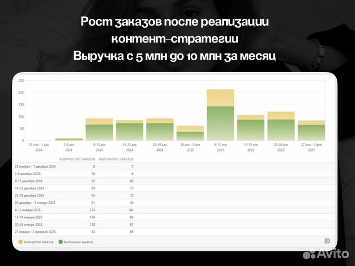Маркетолог