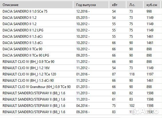 Колодки тормозные перед \ 410605536R \ 410604682R