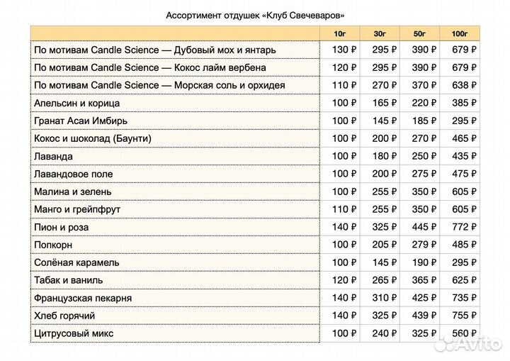 Отдушки для свечей и диффузоров