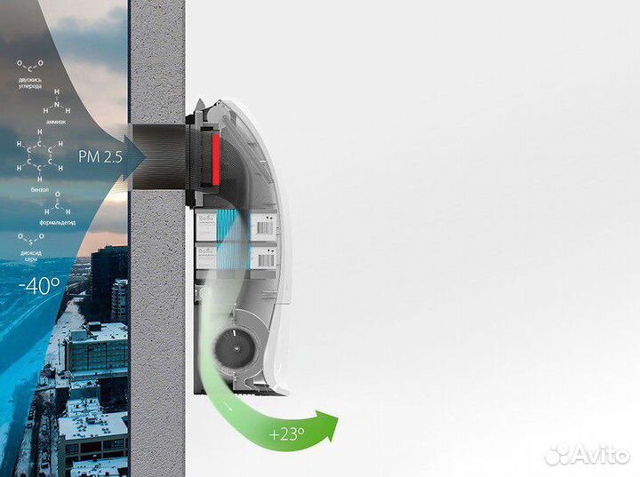 Приточно очистительный комплекс Royal clima