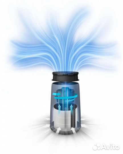 Очиститель воздуха Philips AC0830/10