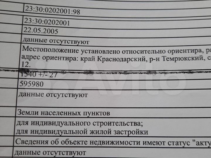 Участок 15,5 сот. (ИЖС)