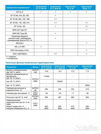 Масло трансмиссионное 80w90 gl-5 Gazpromneft