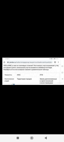 Участок 10 сот. (ИЖС)