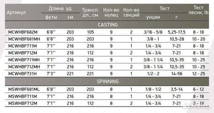 Cпиннинг Maximus workhorse-BF 712MH 2,16m 10,5-35g