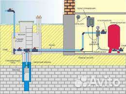 Бурение скважин. Септики. Под ключ