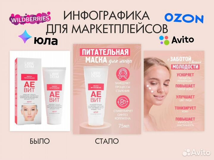 Дизайн карточек для маркетплейсов