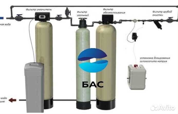 Система очистки воды