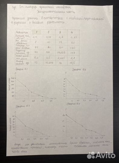 Презентации,написание конспектов,рефератов
