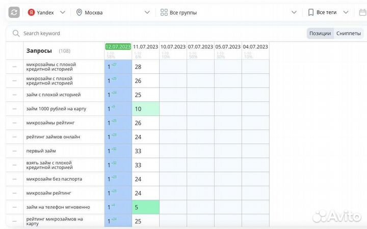 Seo продвижение сайта в топ 1