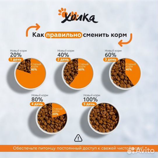 Корм гипоаллергенный холка для щенков 15 кг