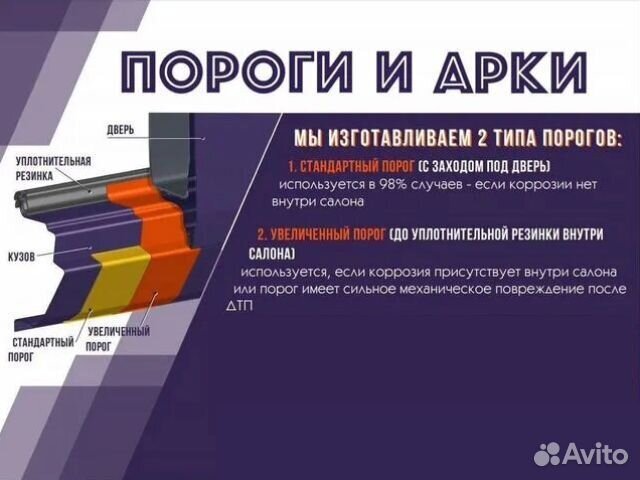 Пороги комплект LADA Kalina Универсал