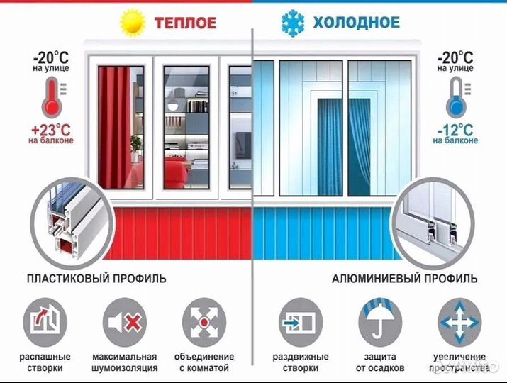 Остекление балкона под ключ. Рассрочка
